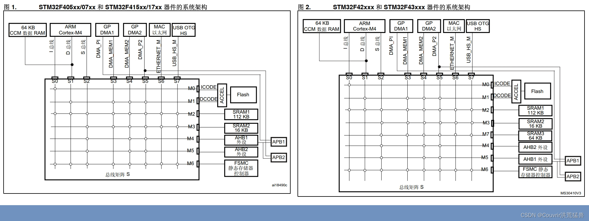 记：STM32F4参考手册-存储器和总线架构