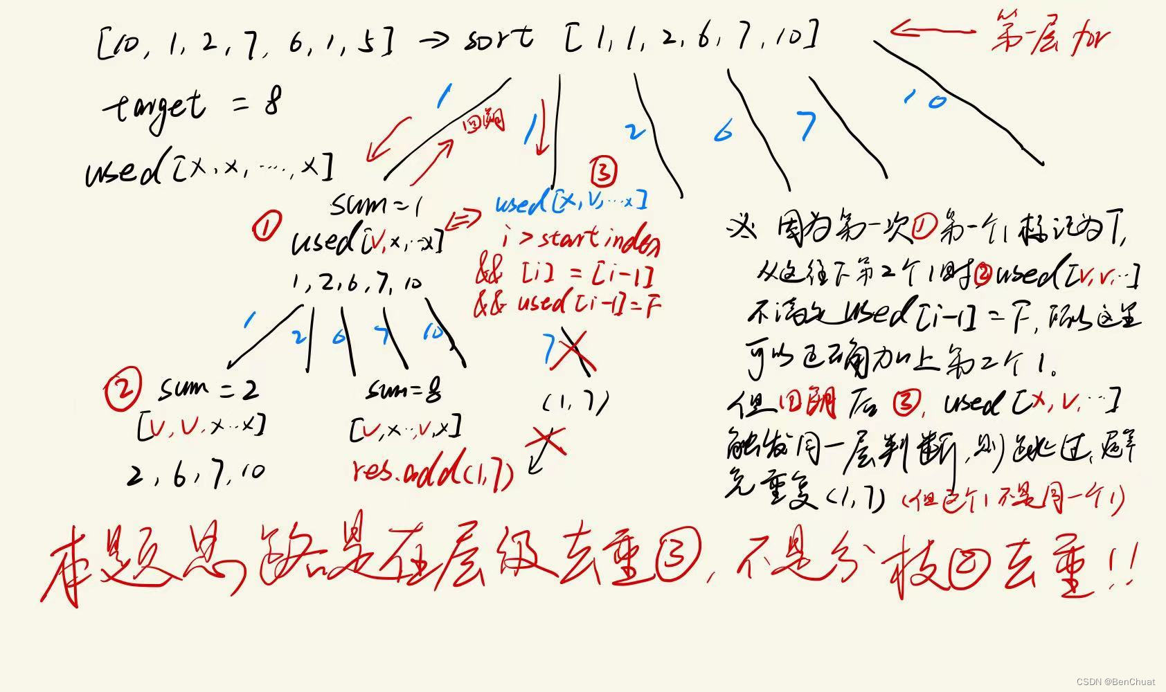 java组合总和2（力扣Leetcode40）