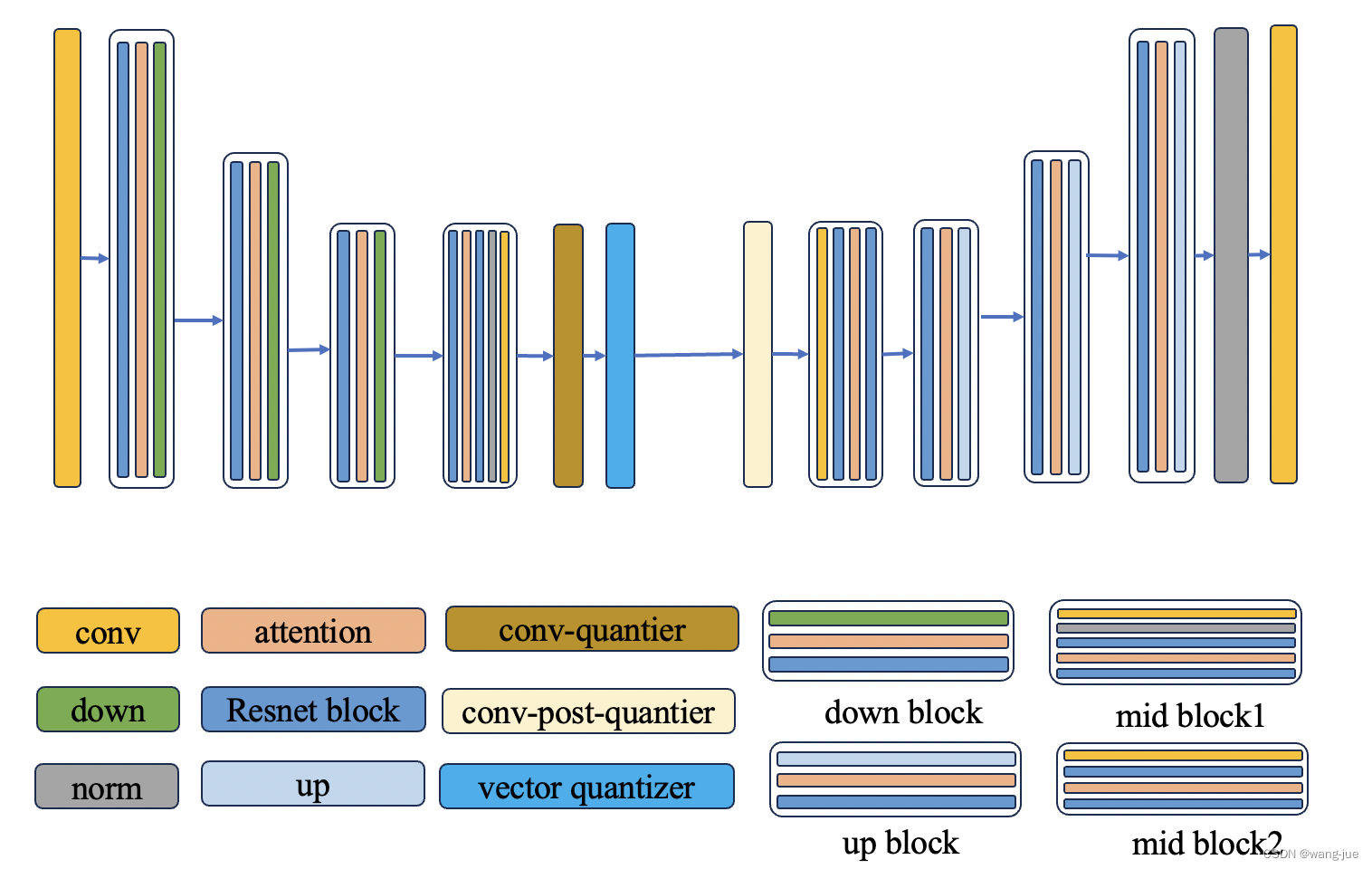 Encoder-Decoder