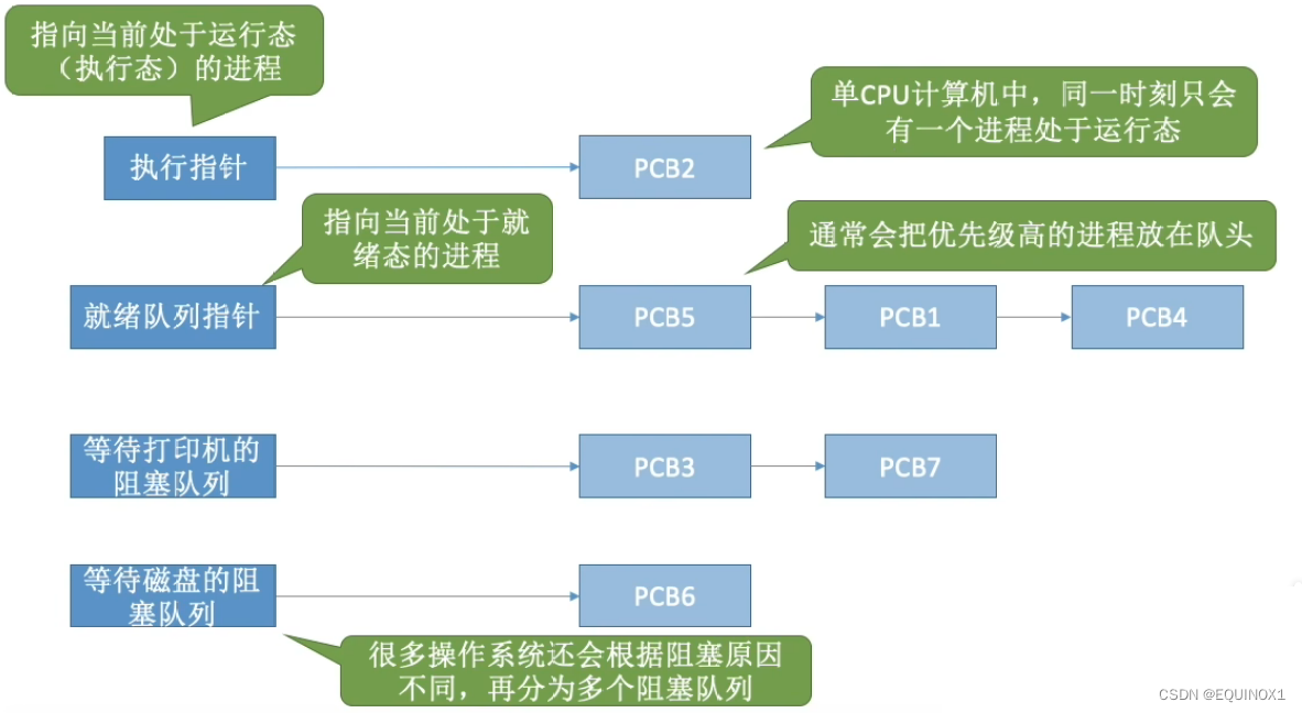 外链图片转存失败,源站可能有防盗链机制,建议将图片保存下来直接上传