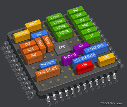 ARM、X86、RISC-V三分天下