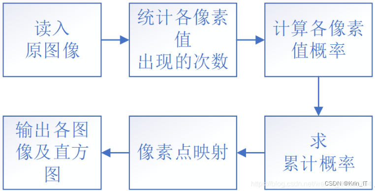 【毕业设计】基于深度学习的路面交通标志检测识别系统