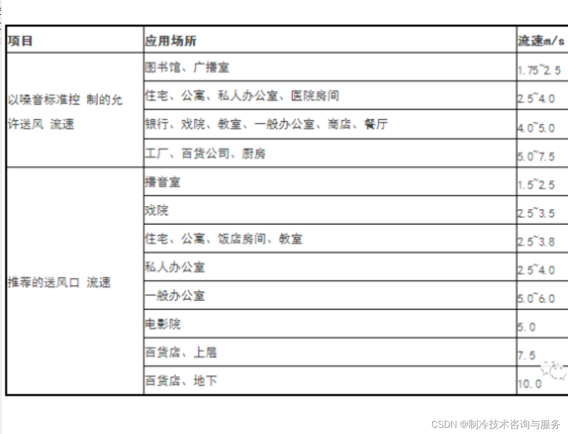 风管静压箱的作用及选型