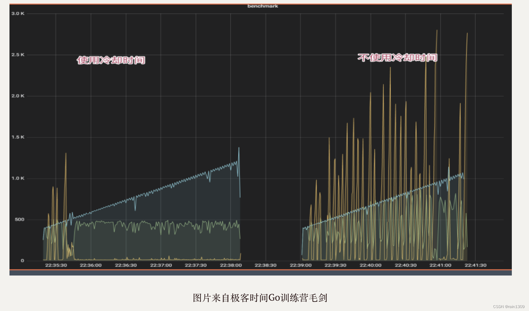 go 过载保护 bbr 算法详解