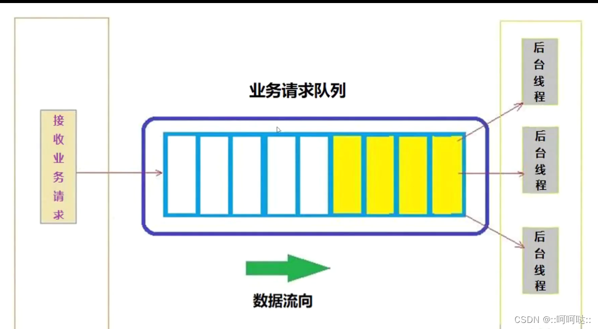 线程-条件变量和生产者消费者模型