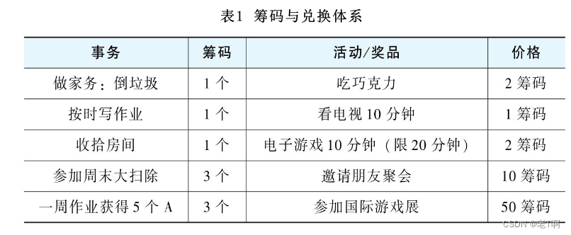 我的读书摘记《点燃孩子的学习动力：关于儿童学习兴趣的真相》