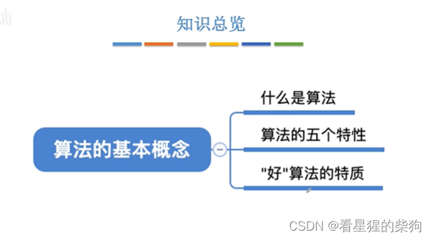 数据结构和算法-算法的基本概念和时间复杂度和空间复杂度