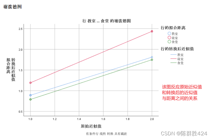 26版SPSS操作教程（高级教程第十六章）