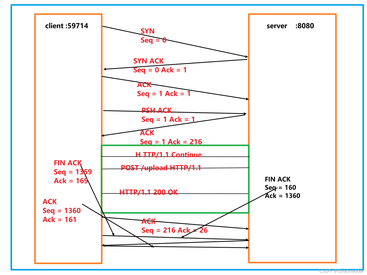 go | 上传文件 | <span style='color:red;'>tcpdump</span>&<span style='color:red;'>wireshark</span> <span style='color:red;'>抓</span><span style='color:red;'>包</span><span style='color:red;'>分析</span>