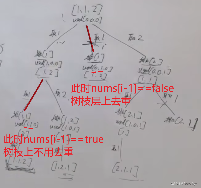 代码随想录算法训练营33期 第三十一天（补29） | 491. 非递减子序列、46. 全排列、47. 全排列 II