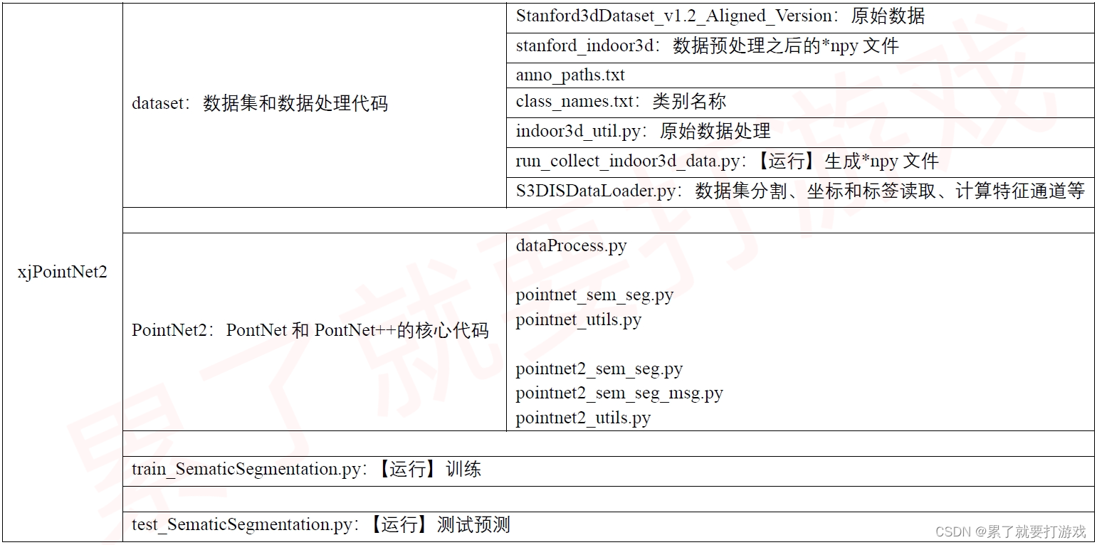 复现PointNet++（语义分割网络）：Windows + PyTorch + S3DIS语义分割 + 代码