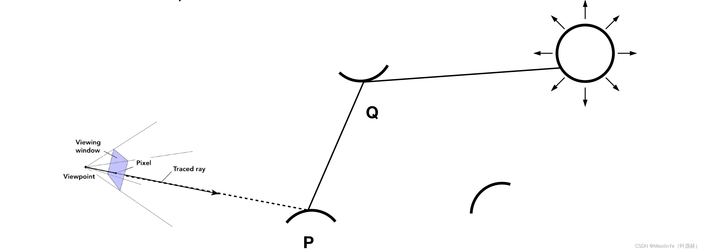 games101lecture16路徑追蹤