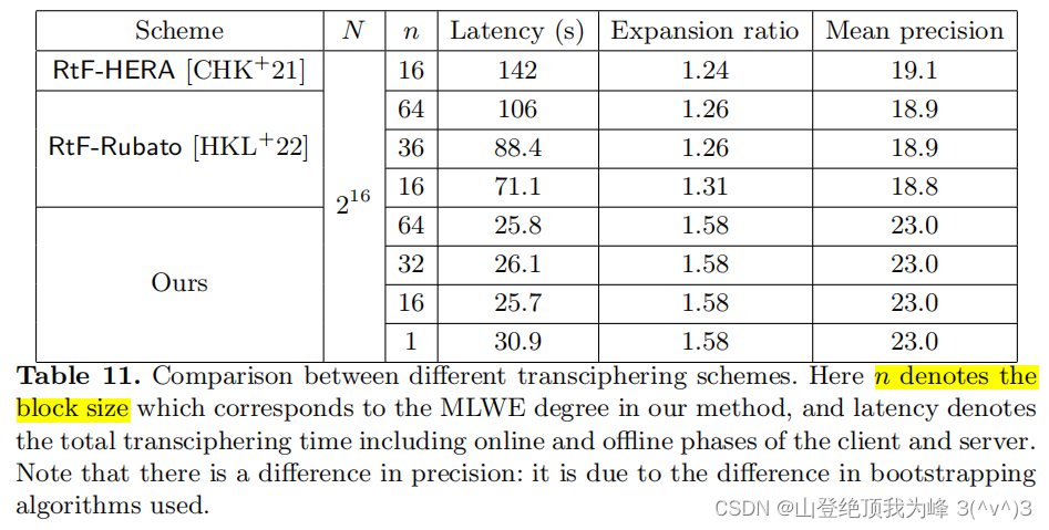 Faster Ring-Packing via BST and Ring-Switch