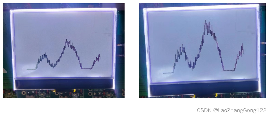 使用单片机在图形点阵LCD上绘制波形图