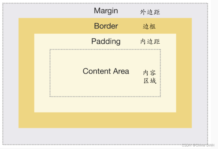 CSS基础知识