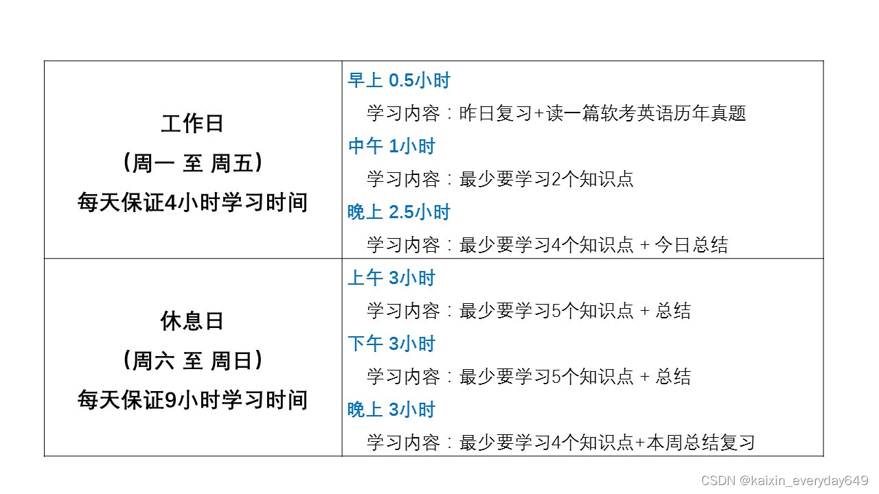 软考 网络工程师 每日学习打卡 2024/3/21