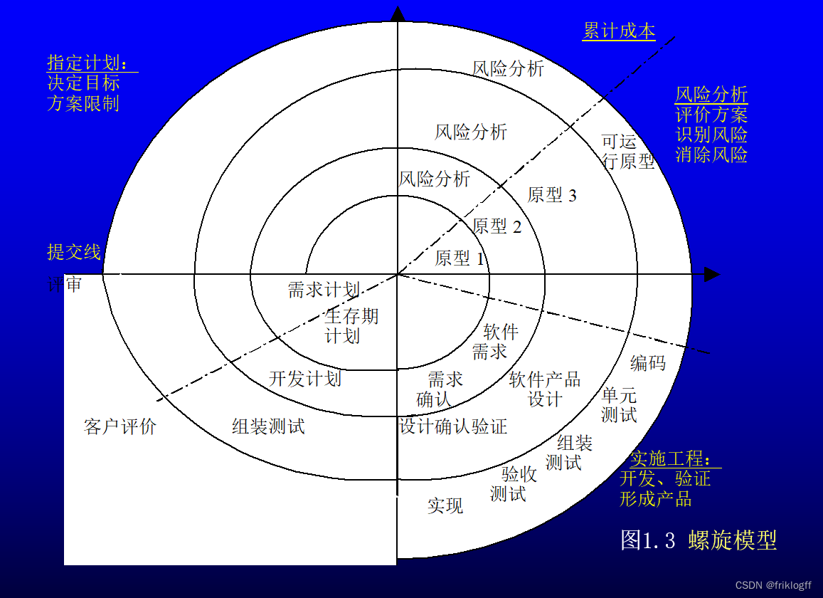 ここに画像の説明を挿入します