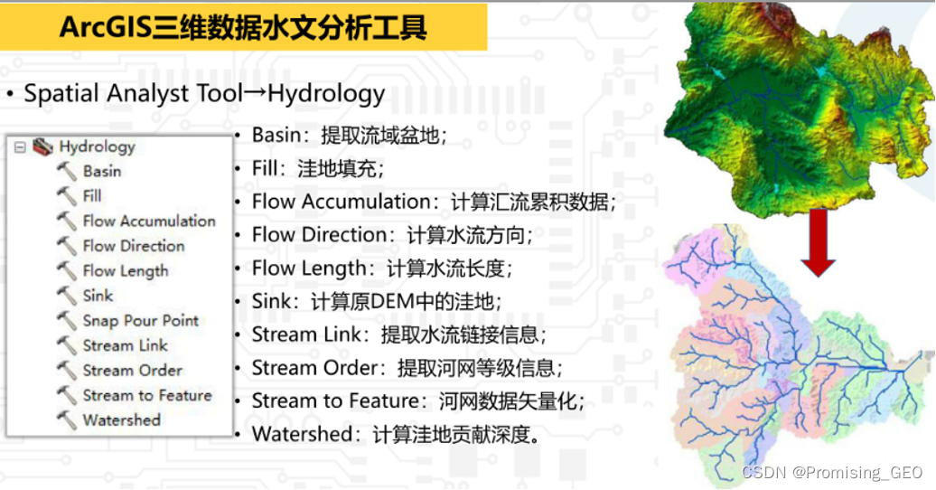 ArcGIS小技巧—基于DEM的河网提取