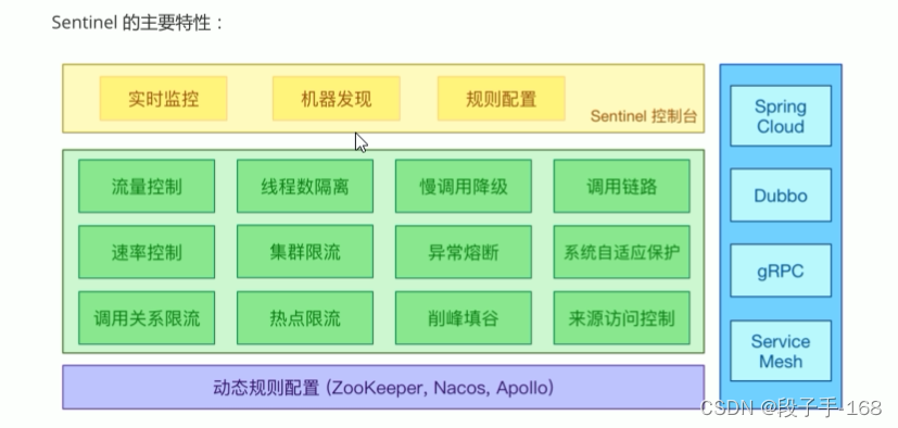 # 从浅入深 <span style='color:red;'>学习</span> SpringCloud <span style='color:red;'>微</span><span style='color:red;'>服务</span>架构（八）<span style='color:red;'>Sentinel</span>（<span style='color:red;'>1</span>）