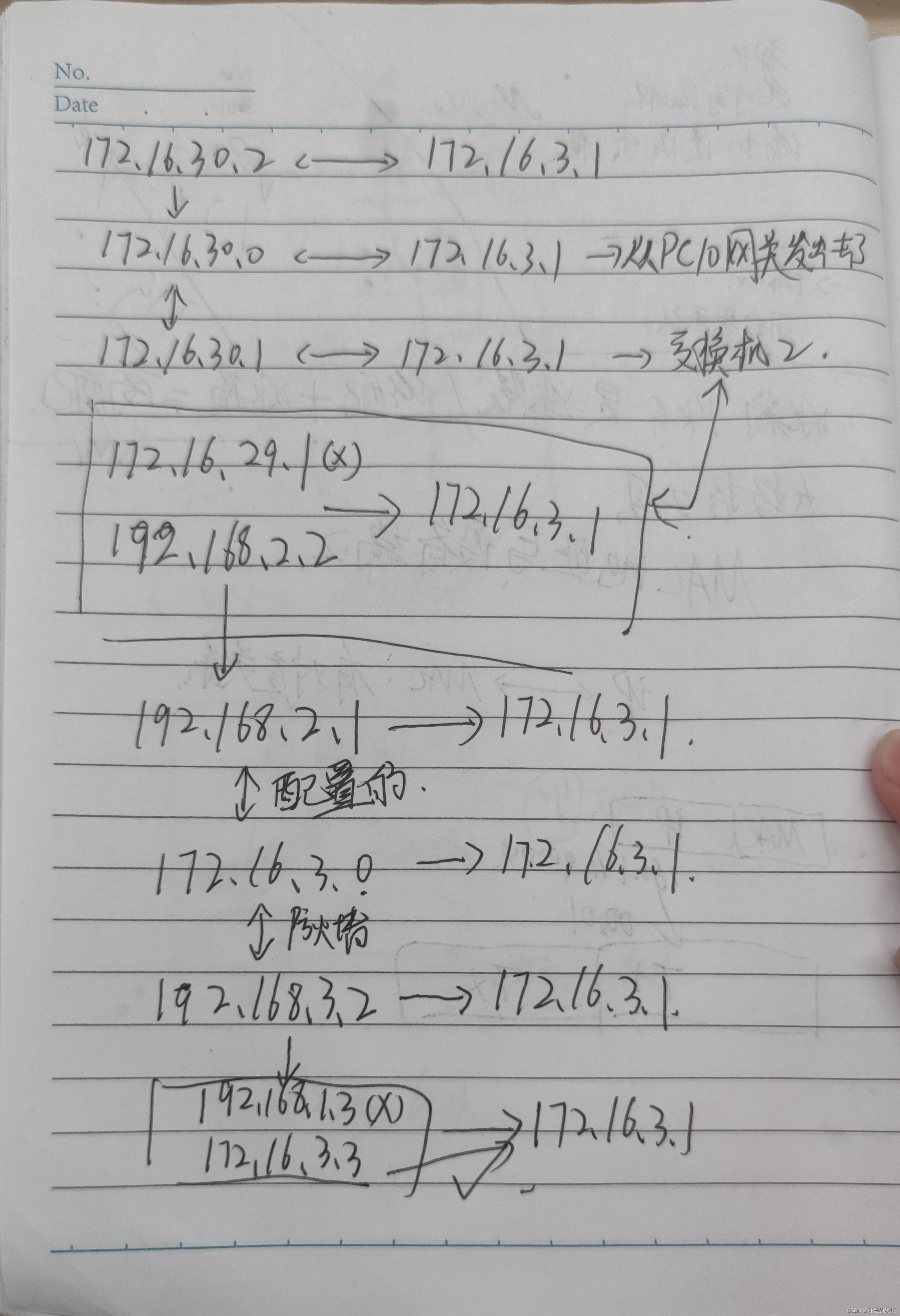 交换机跨VLAN交换数据ip跳转分析（不一定对）