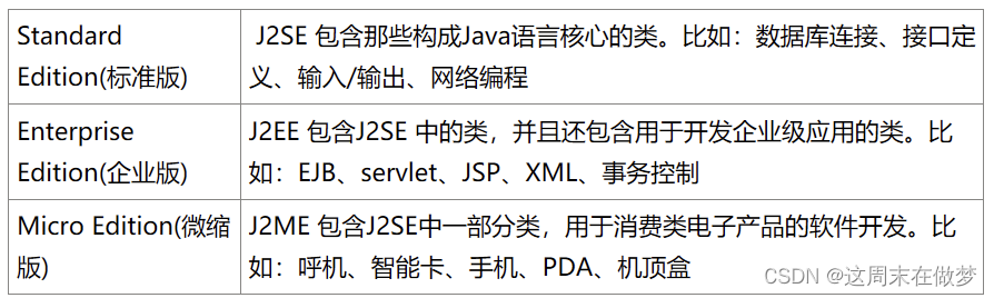 J2EE征程——第一个纯servletCURD