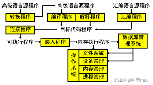 操作系统教材第6版——个人笔记1