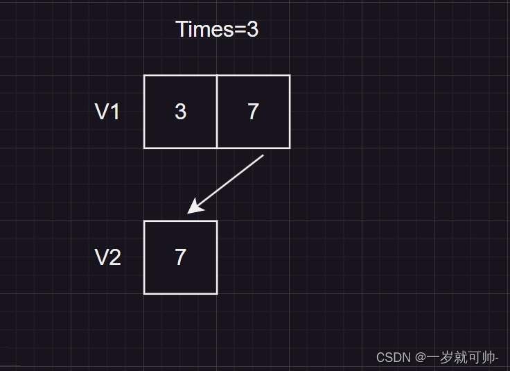 【C++】牛客——美团 奇数位丢弃