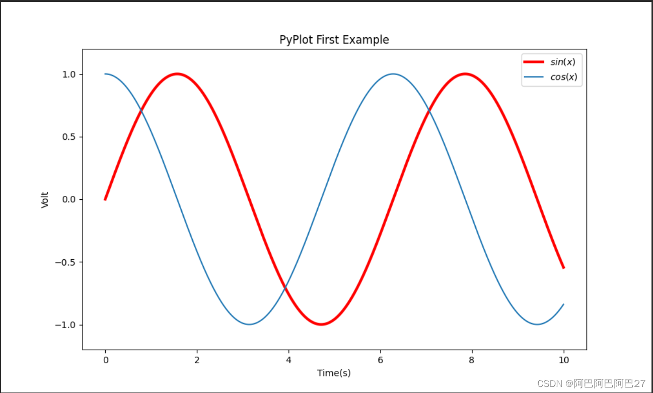使用Matplotlib绘制正弦和余弦函数曲线