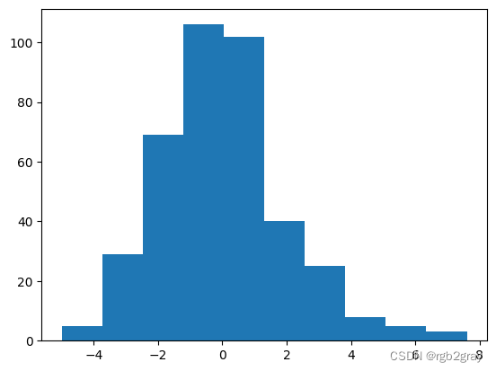 Applied Spatial Statistics（五）线性回归 I