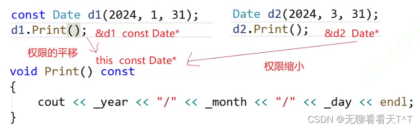 C++的类与对象（五）：赋值运算符重载与日期类的实现