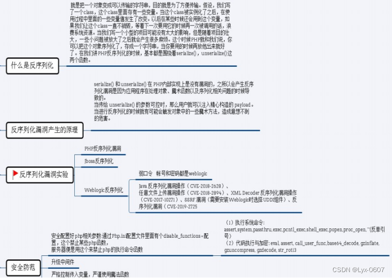 反序列化漏洞