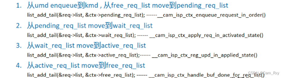 【Camera KMD ISP SubSystem笔记】Request 流转与Bubble机制