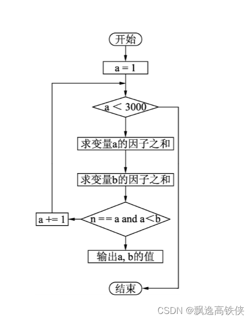 Python算法100例-3.5 亲密数