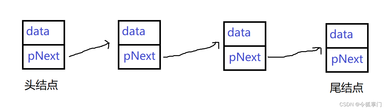 C++手写链表、反转链表、删除链表节点、遍历、为链表增加迭代器