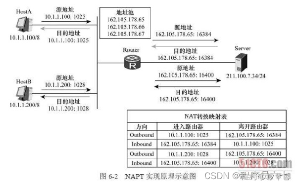 内网穿透程序源码__内网穿透开源软件