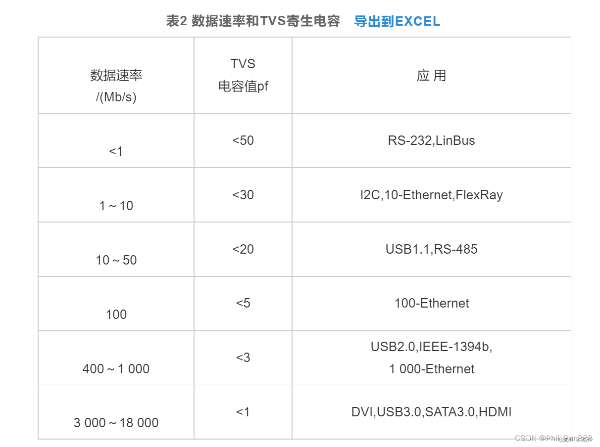 TVS 管选型与 ESD 防护设计