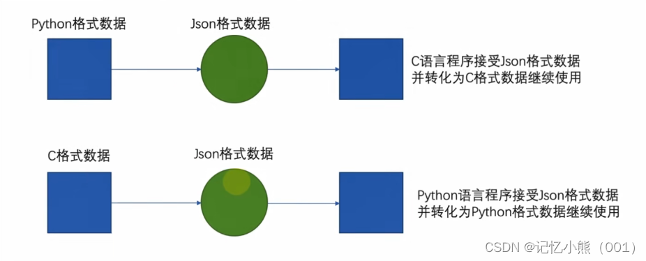 Python初学者学习记录——python基础综合案例：数据可视化——折线图可视化