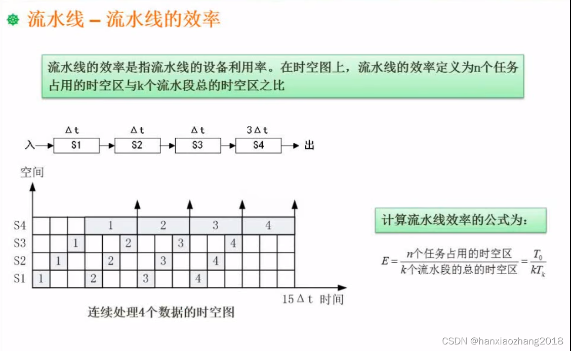 软件设计师-基础知识科目-计算题汇总1