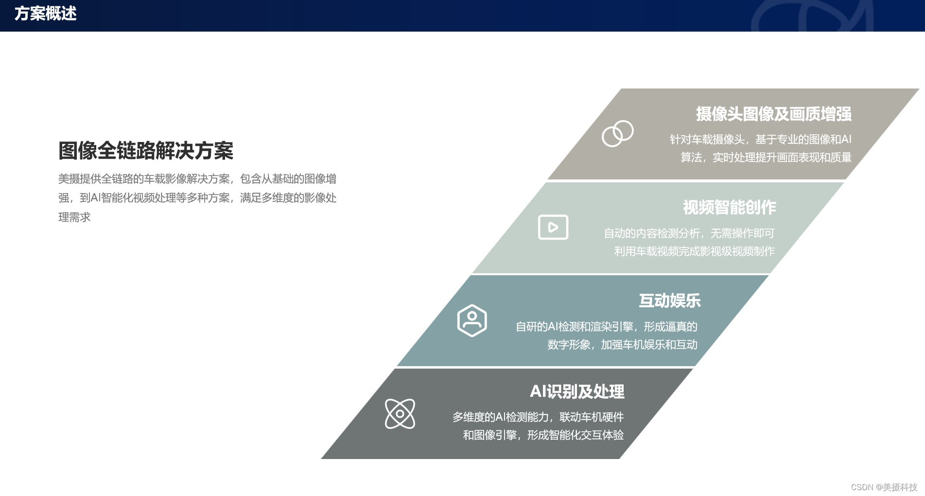 车载视频智能创作解决方案，影视级视频制作