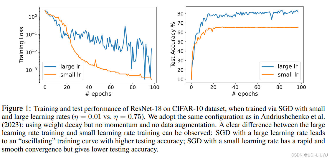 论文略读：Benign Oscillation of Stochastic Gradient Descent with Large Learning Rate