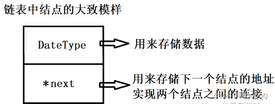 数据结构之单链表