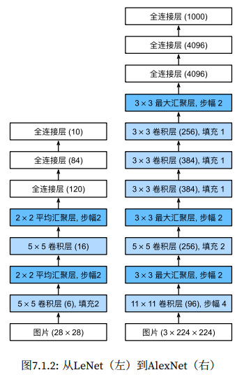 常见现代卷积神经网络（Pytorch 09）