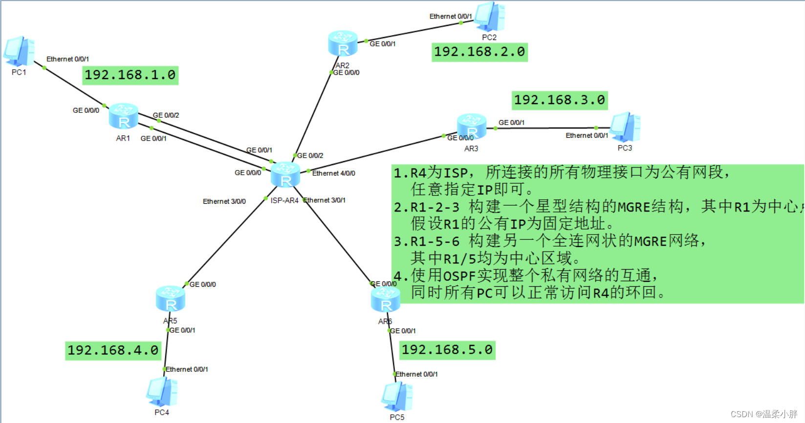 双重<span style='color:red;'>OSPF</span> + <span style='color:red;'>OSPF</span>综合<span style='color:red;'>实验</span>