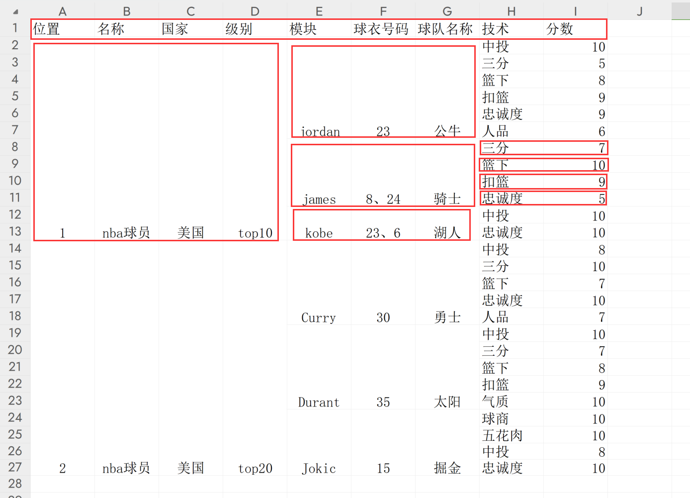 合并单元格的excel文件转换成json数据格式