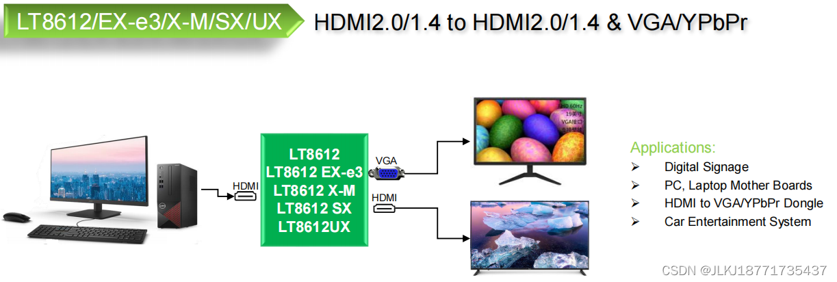 LT8612UX-HDMI2.0 to HDMI2.0 and VGA Converter with Audio，支持三通道视频DAC