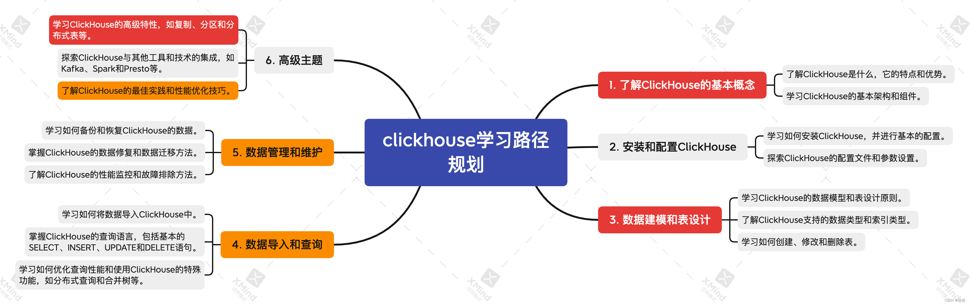 跟着chatgpt一起学|2.clickhouse入门（1）