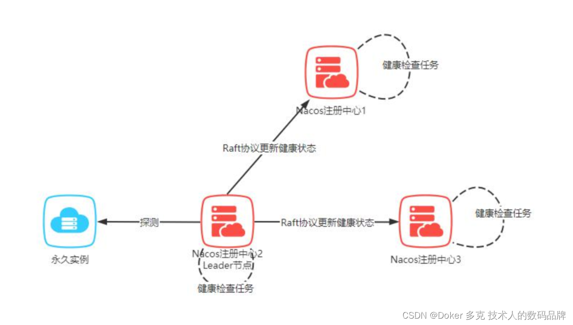 Nacos 健康检查机制