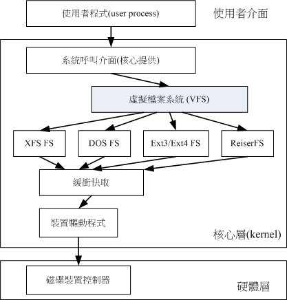 Linux运维相关基础知识