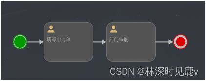 SpringBoot整合Activiti7——实战之请假流程(普通)