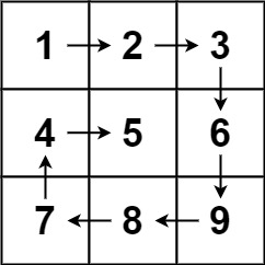 [leetcode] 54. 螺旋矩阵